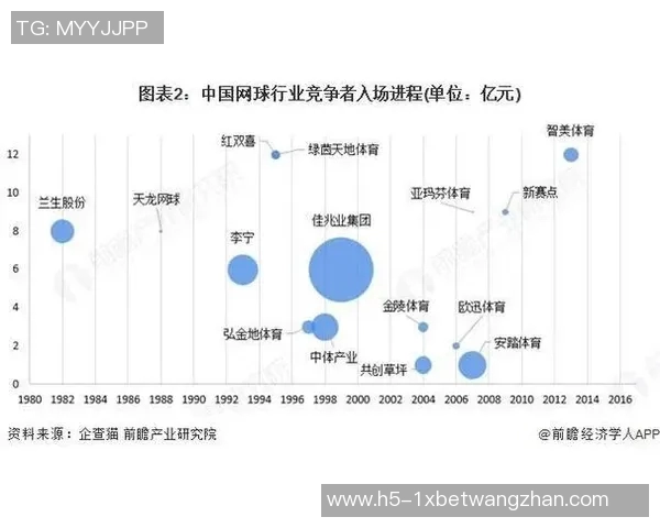 2026年3月份新闻成都网球队实力对比深度解析与未来发展趋势探讨